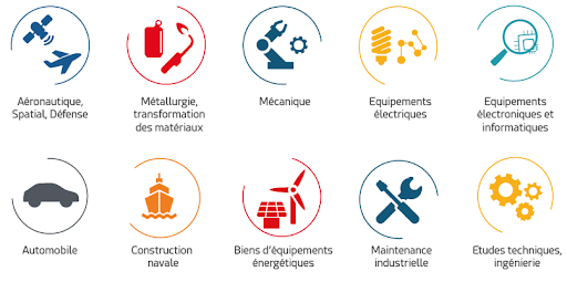 Les industries de la metallurgie en Gironde Landes UIMM