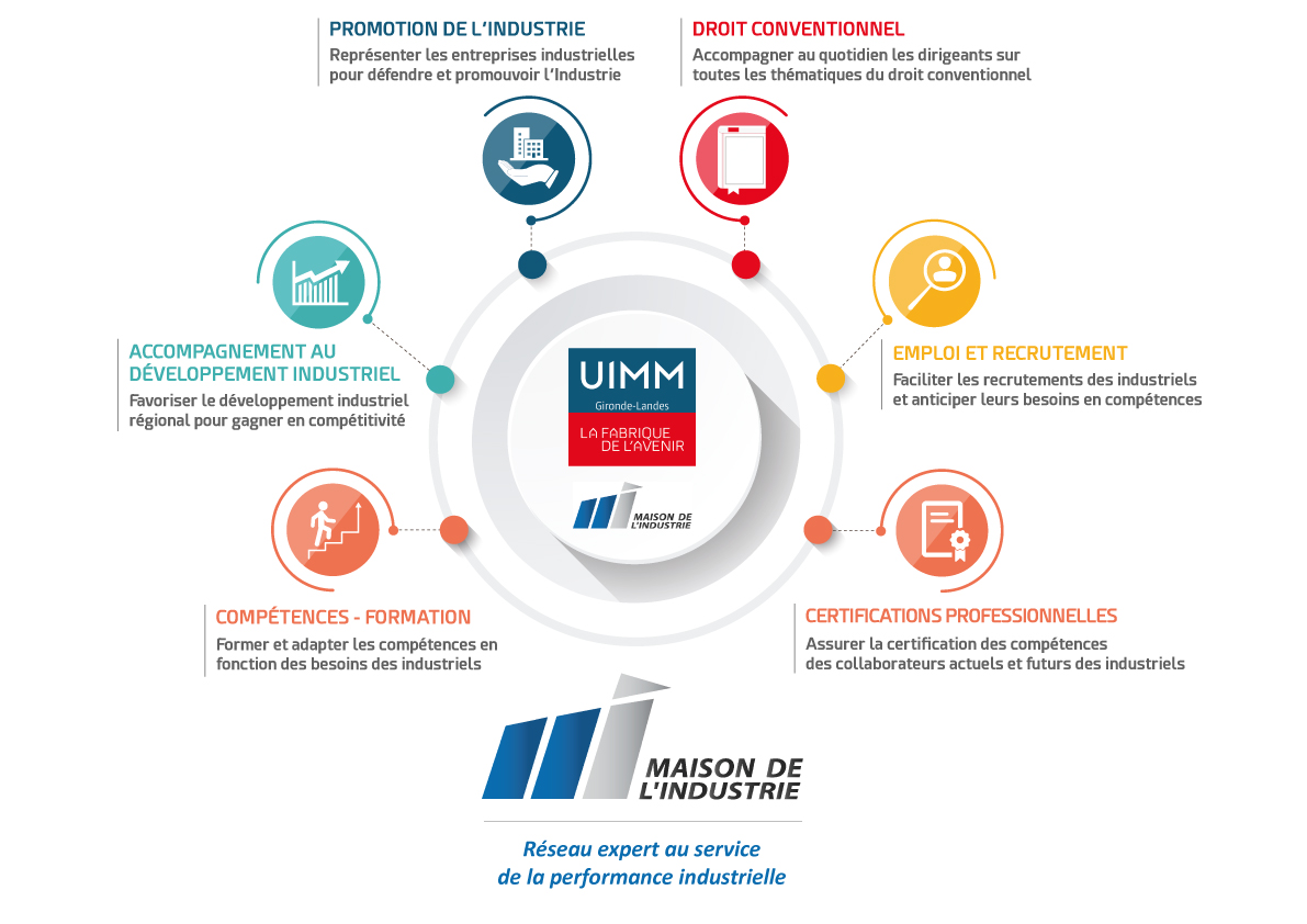 Schema services de UIMM GL