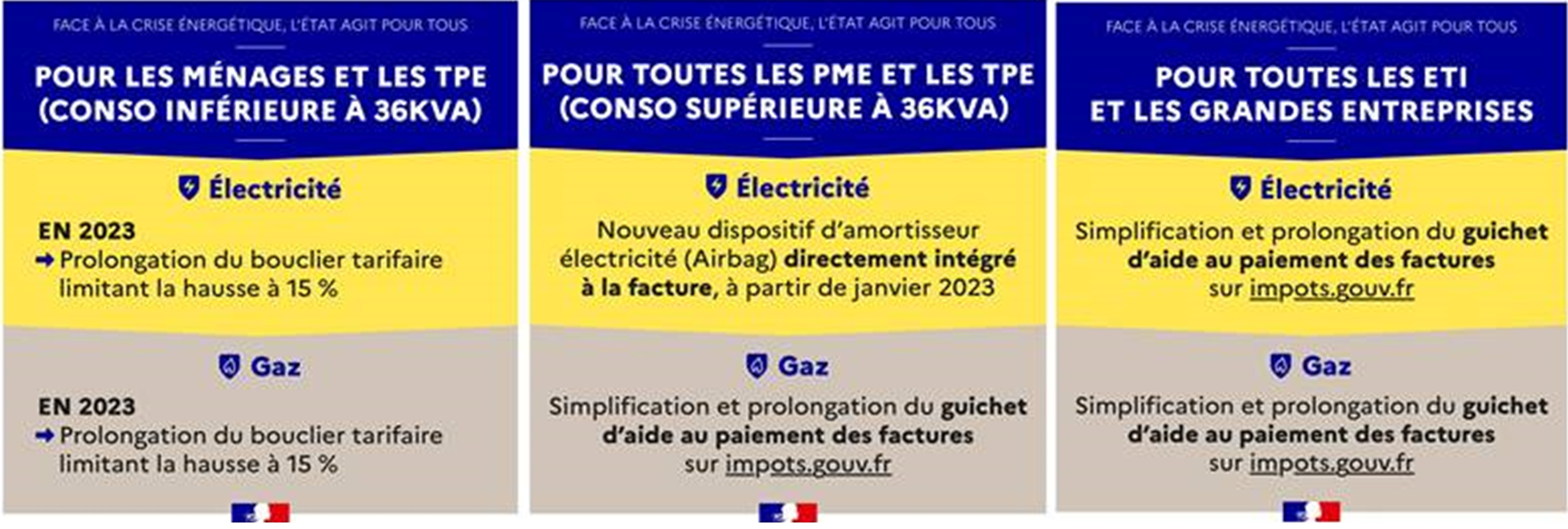 Hausse de l'énergie : aides aux entreprises - Chambre d'agriculture Allier